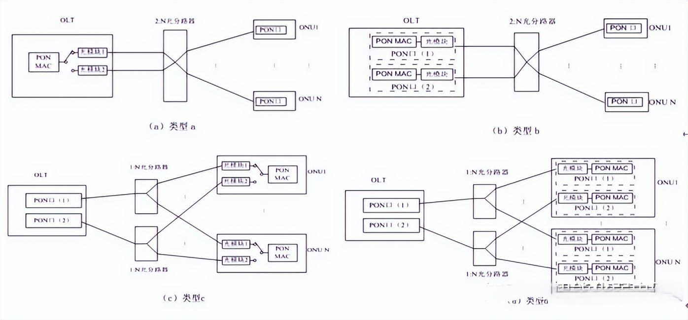 恒申科技双PON口ONU光网络单元