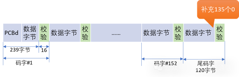 恒申科技