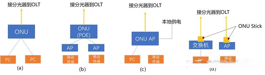 恒申PoE ONU