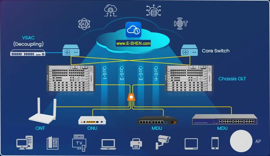 www.e-shen.com PON Solution Architecture Overview www.e-shen.com PON Solution Architecture Overview