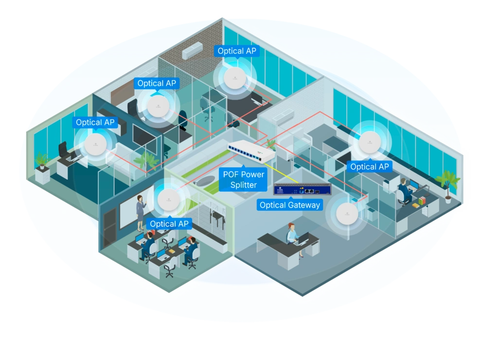 E-SHEN: OLT ONU Factory