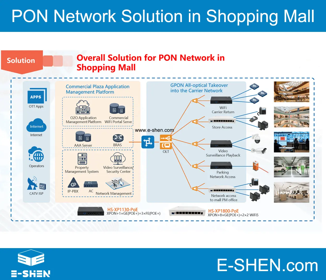 E-SHEN PON Network Solution in Shopping Mall E-SHEN PON Network Solution in Shopping Mall