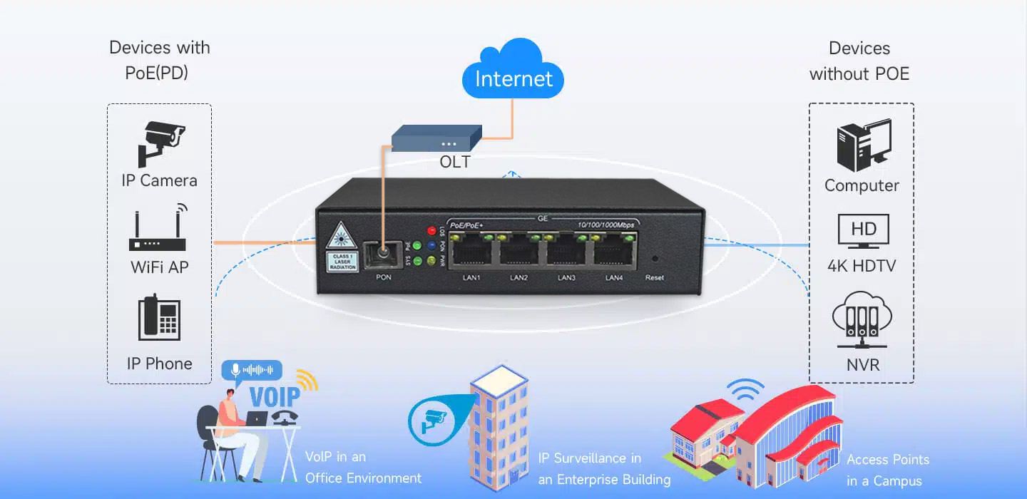 E-SHEN: OLT ONU Factory