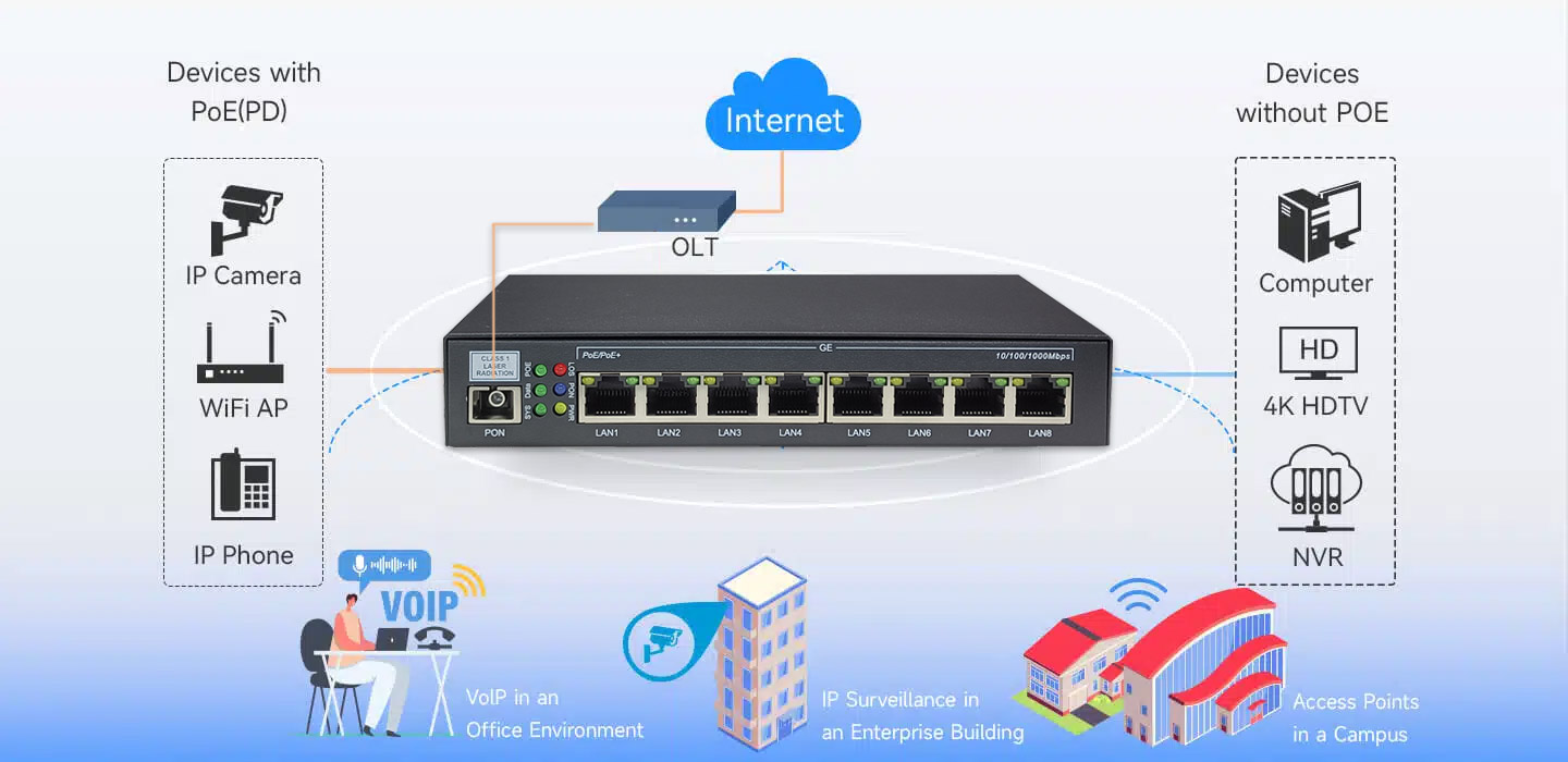 E-SHEN: OLT ONU Factory