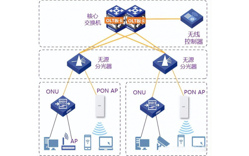 恒申全光网络中使用到哪些关键技术？