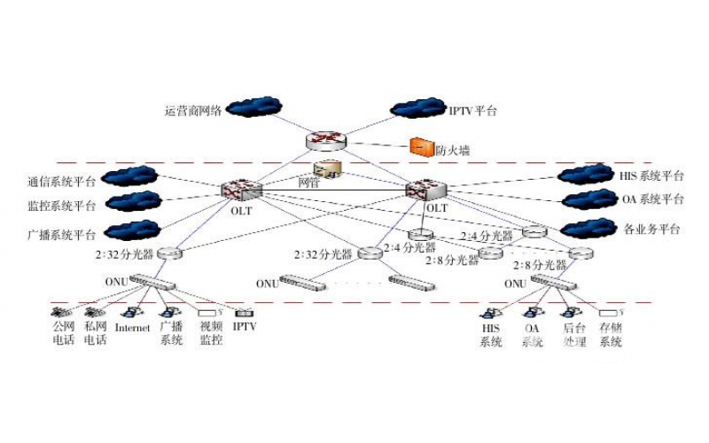 系统集成弱电系统方案介绍——恒申科技