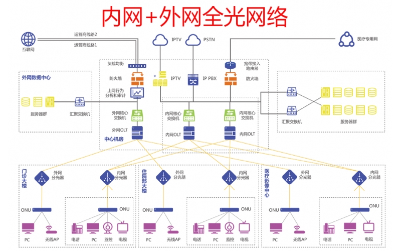 【恒申】PON为何在接入网可以经久不衰？