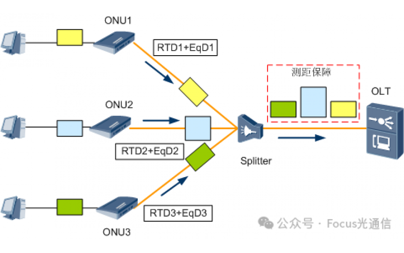 GPON关键技术的深度解析——恒申科技