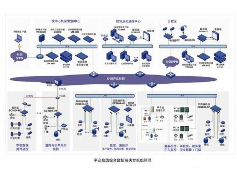 EPON平安校园视频监控解决方案