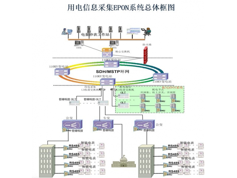 激光探测及测距（LiDAR）系统
